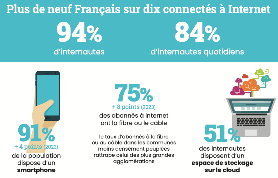 Baromètre du numérique édition 2025 – Équipements et usages, chiffres ...